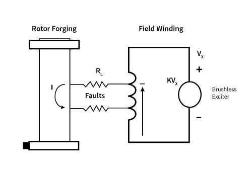 ACCU rotor ground fault monitoring basics 1