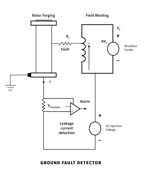 ACCU rotor ground fault monitoring basics 2