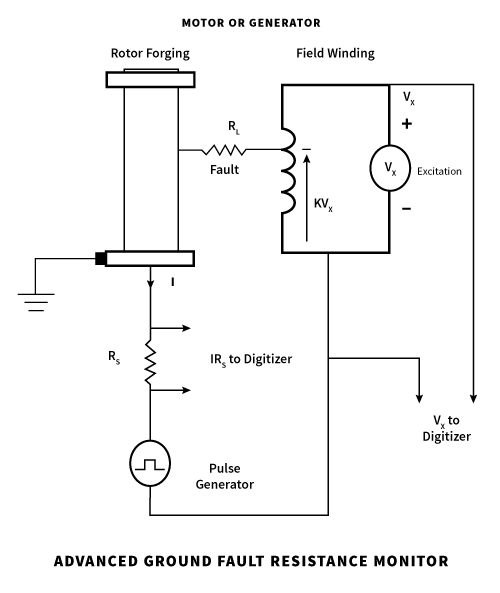 ACCU rotor ground fault monitoring basics 3