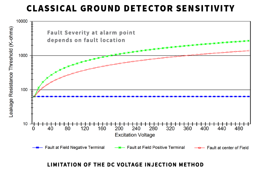 ACCU rotor ground fault monitoring basics 4